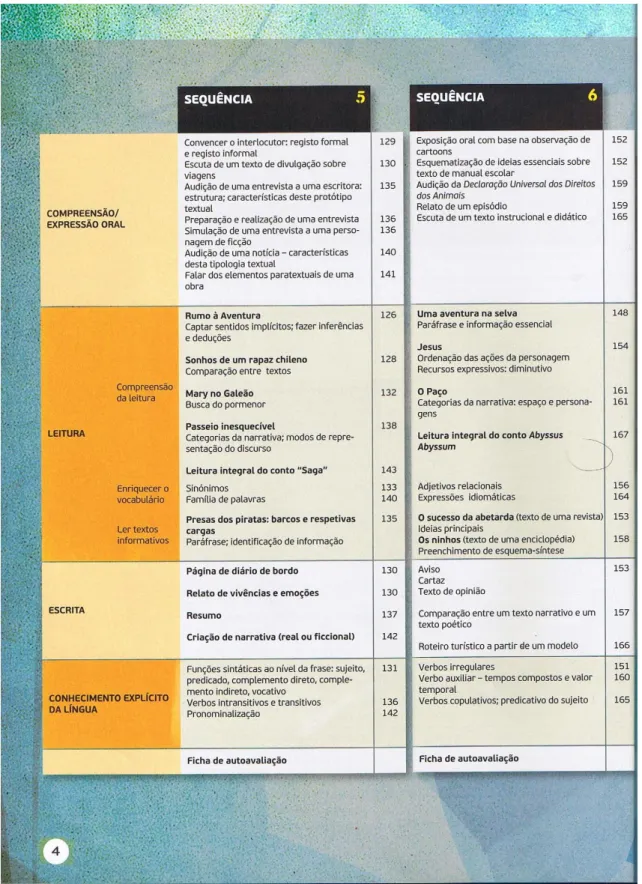 Fig. 2: Excerto do Índice do manual escolar Plural 7 da Lisboa Editora 