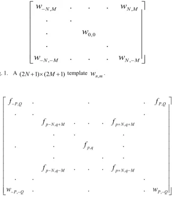 Fig. 3. Convolutional Neural Networks structure. 