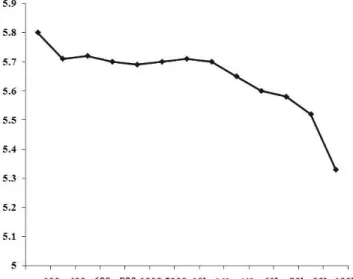 Fig. 9. output and PSNR values for different network statues 
