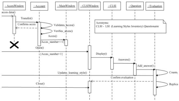 Fig. 2. Applying Kolb’s theory in the ERPTraining system. Automatically evaluate the users  learning style