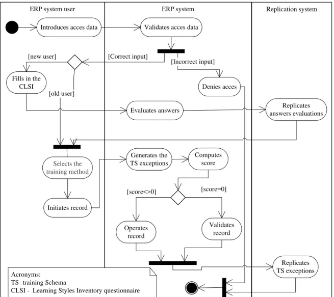 Fig. 4. The ERPTraining system instruction process. 