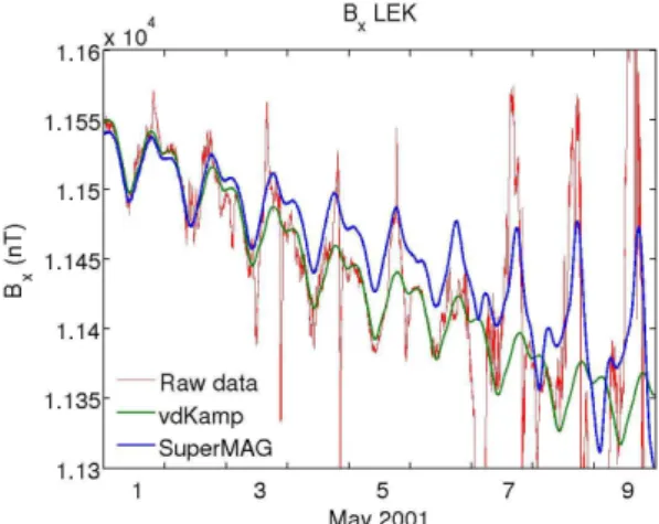 Figure 15 shows the raw data and the two baselines of B x at this station on 1–9 May 2001