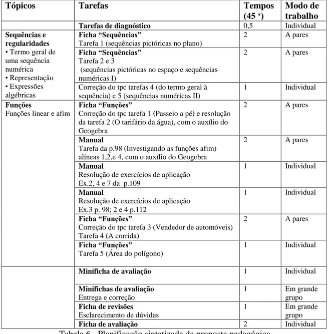 Tabela 6 - Planificação sintetizada da proposta pedagógica 