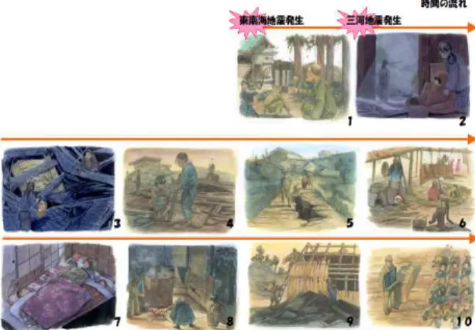 Fig. 1.  Paintings as disaster education materials