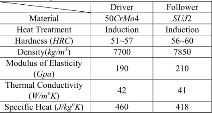Table 1 Data of mechanical and thermal properties of   workpieces 