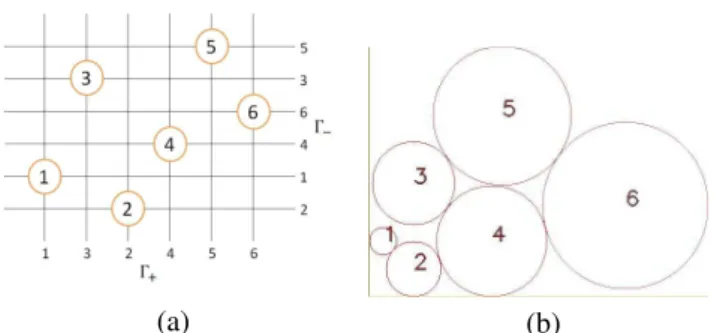 Fig. 2. Angle θ i,j : the angle of the line passing through the centers of the circles i,j