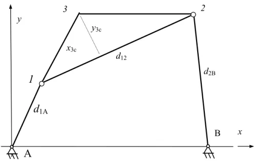 Fig 1.  Sketch of the four-bar mechanism. 
