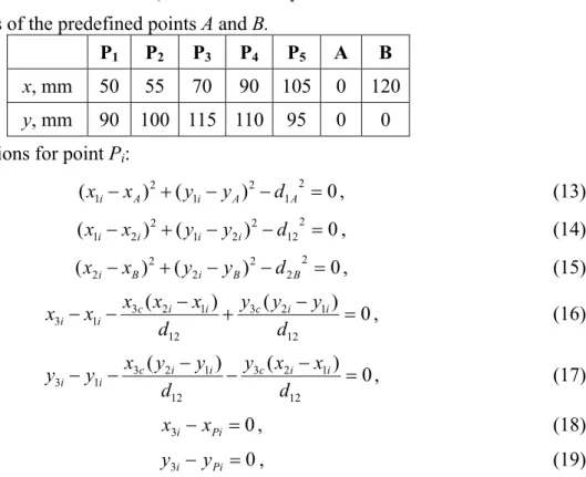 Table 1.  Coordinates of the predefined points A and B. 