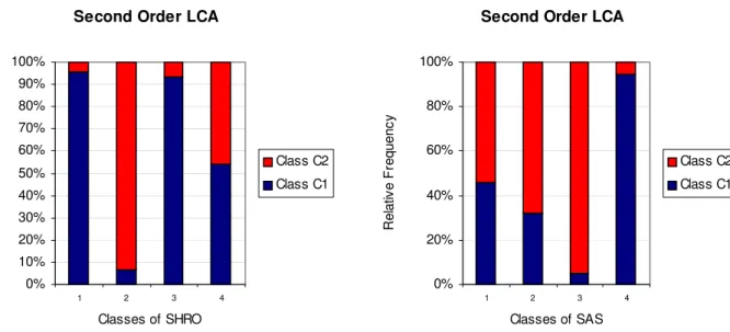 Figure 10: Class membership structured by variables