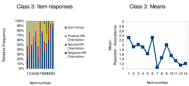 Figure 4: SHRO, class 3: 6.7%  of all participants