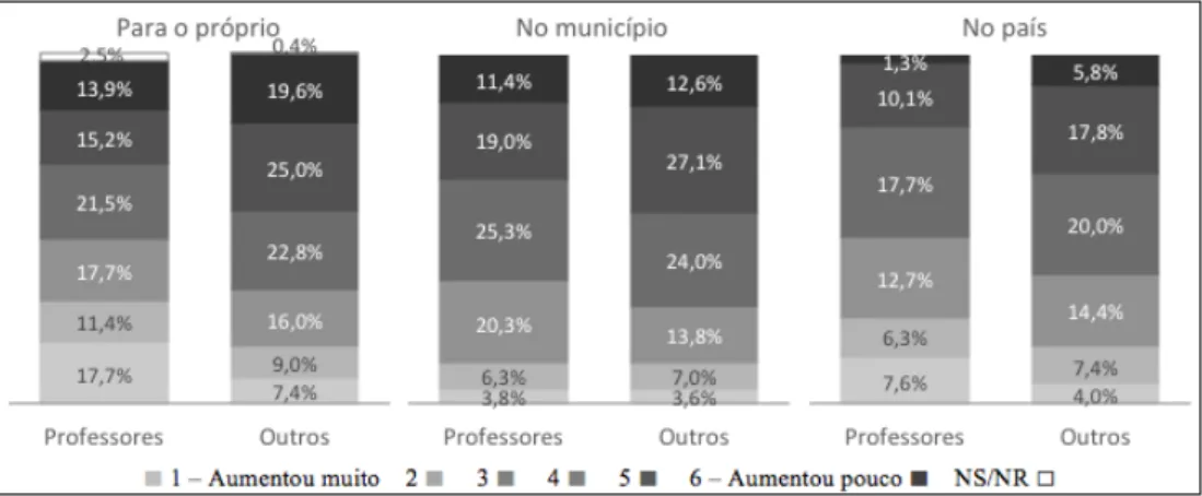 Figura 4: Avaliação do conhecimento adquirido como resultado do ClimAdaPT.Local