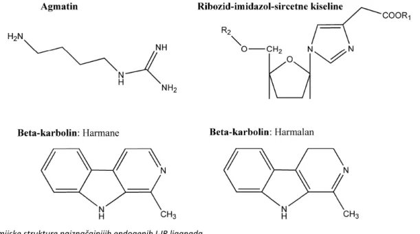 Figure 1. Structural formulas of endogenous I-IR ligands.