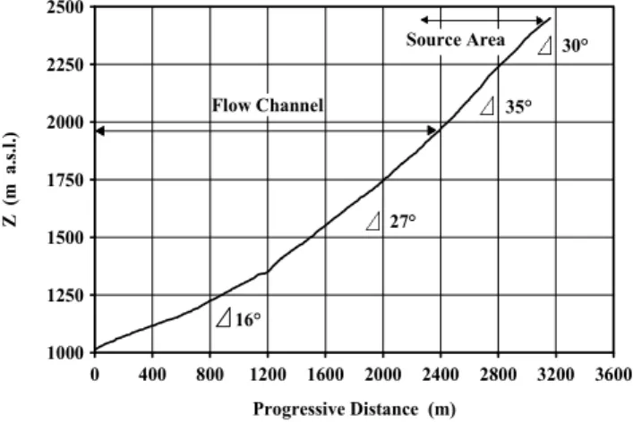 Fig. 4. Damages from the debris-flow that occurred on 27 July 1868 (a volume of material equal to 100 000 m 3 was deposited from this event).