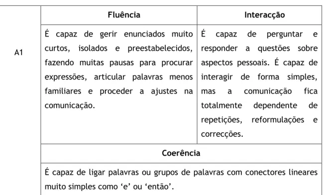 Tabela 6 - Aspectos qualitativos do uso oral da linguagem no nível A1 