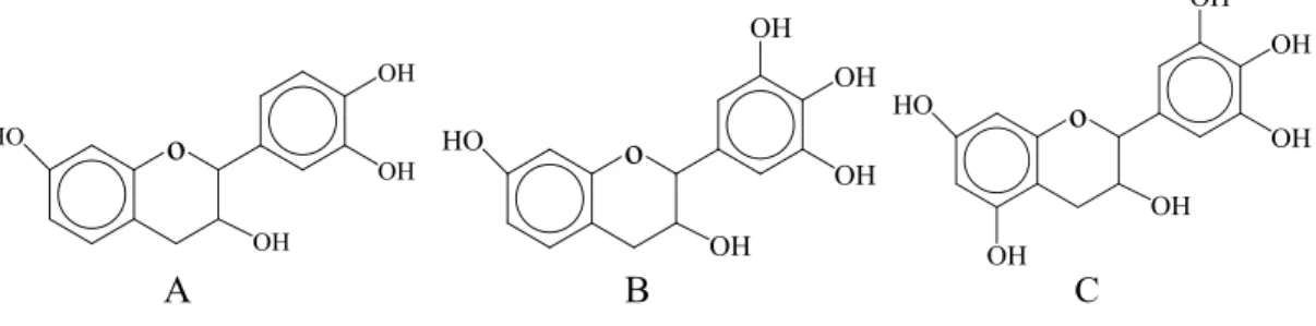 Fig. 1. Mimosa tannin flavonoid units 