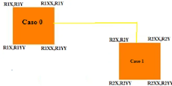 Figura 5- Caso 1 R1XX &lt; R2X e RYY1 &gt; RY2 