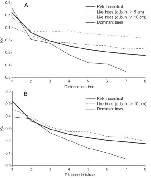 Figure 5. Spatial distribution of live trees in the Kopa (A) and Gorjanci (B) forest reserves