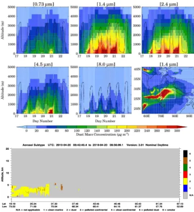 Fig. 6. Vertical distributions of mass concentration of dust particles with 0.73, 1.4, 2.4, 4.5 and 8.0 µm effective radii during 17–22 April 2010