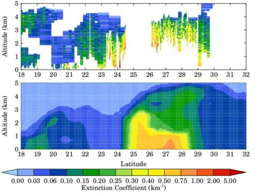 Fig. 7. Comparison of CALIPSO retrived extinction coefficient at 532 nm (top panel) with WRF- WRF-Chem simulated extinction coefficient at 550 nm (lower panel) on 20 April 2010.