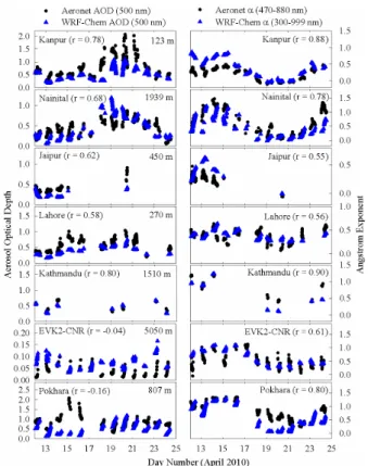 Fig. 8. Variations in co-located AERONET observed and WRF-Chem simulated aerosol optical depth at 550 nm (left panel) and angstrom exponent (right panel) at seven sites located in the model domain during 13–25 April 2010