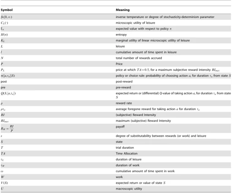 Table 1. List of symbols.