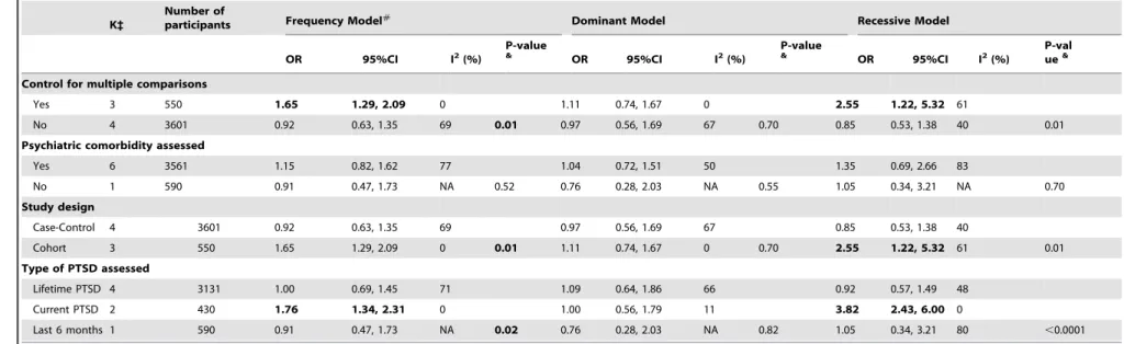 Table 6. Cont.