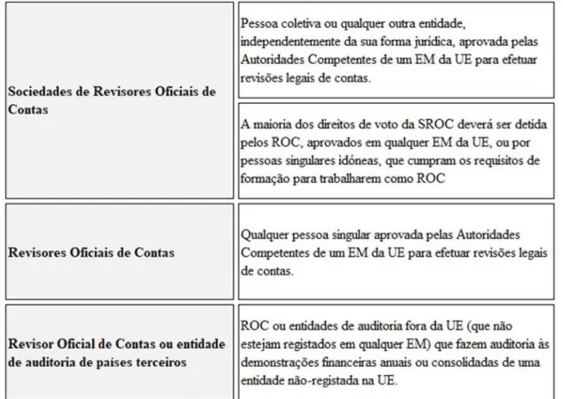 Tabela 3 - Definições com base na Diretiva, nº2, 3 e 5 do artigo 2º, nº4 do artigo 3º, artigo 3a, artigo 4ª 