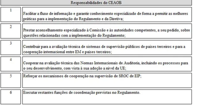 Tabela 6 - Responsabilidades do CEAOB 