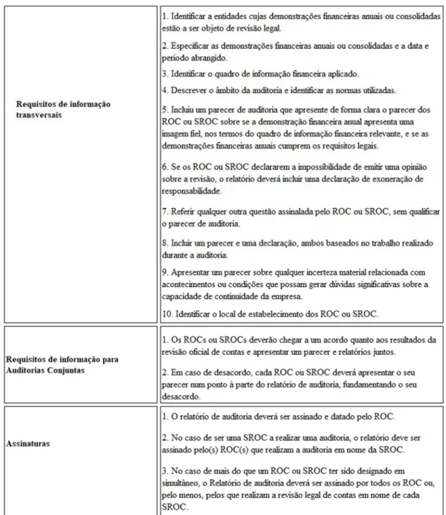 Tabela 8- Requisitos dos relatórios de auditoria para qualquer entidade sujeita a controlo legal (Diretiva, artigo 28º) 