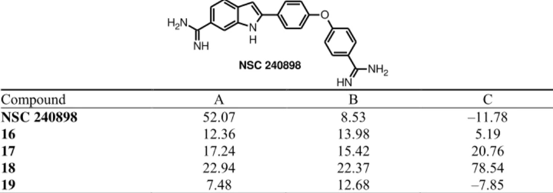 TABLE II. Inhibitory activities (%,at 20 μM concentration) of ACR SMNPIs against human  proteases; A: trypsin; B: thermolysin; C: papain 