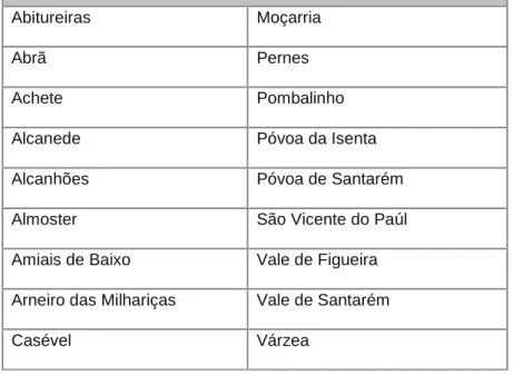 Tabela 6 – Extensões do Centro de Saúde de Santarém Extensões do Centro de Saúde de Santarém 