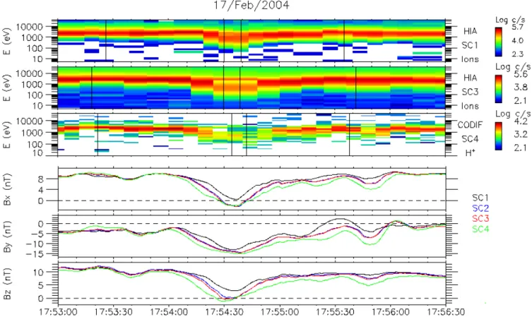 Fig. 5. 17 February 2004 from 17:53 UT to 17:56:30 UT. From top to bottom: