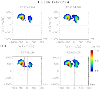 Fig. 6. 17 February 2004. Bi-dimensional cut-off of the ion distri- distri-bution function in the Vper-Vpar plane for spacecraft 1 (top  pan-els) and spacecraft 3 (bottom panel) from HIA instrument