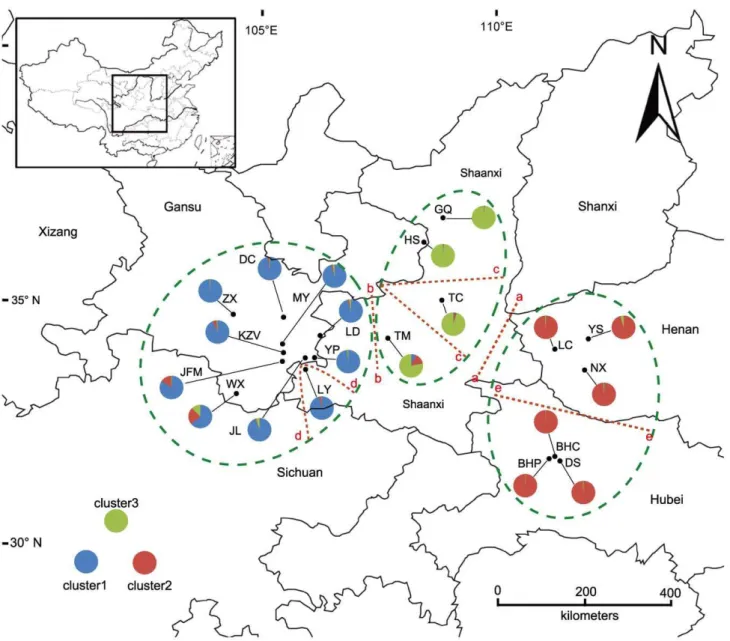 Figure 1. Geographic and topographic barriers, ancestral gene pools, and locations of populations sampled in Paeonia rockii 