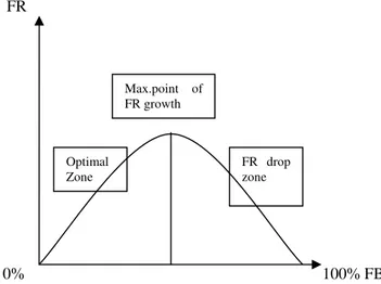 Figure 1. The Laffer curve 