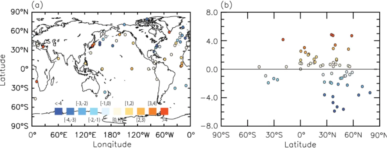 Fig. 8. (a) Point-based data–model comparison of the sea surface temperature (model minus site data in ◦ C), and (b) the amount of data–