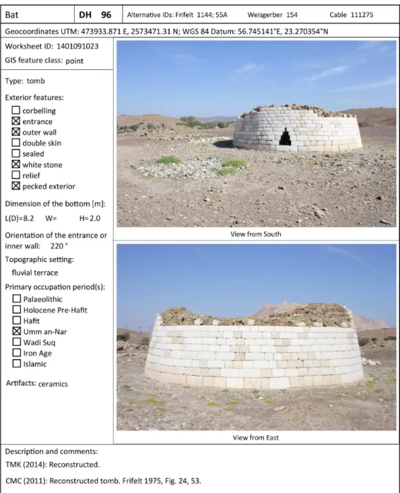 Figure 11: An example of the report of a feature exported from the BatDHI FileMaker database.