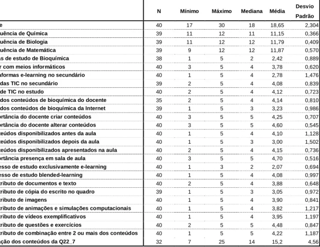 Tabela 3 – Estatística descritiva de algumas questões do inquérito 1, aplicado aos alunos de  Bioquímica em 2009, obtida através do programa informático SPSS
