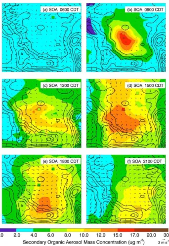 Fig. 6. Ensemble mean (color) of the surface [SOA] (µg m − 3 ) distributions along with the en- en-semble mean winds valid at 06:00 CDT, 09:00 CDT, 12:00 CDT, 15:00 CDT, 18:00 CDT, and 21:00 CDT of the CNTL ensemble simulations (29 March 2006)