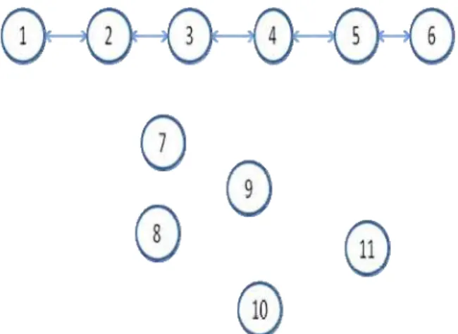 Fig 1: Delivery of packets from node 1 to node 6 when there is no link failure. [8] 