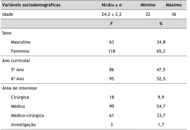 Tabela 2 – Caracterização da amostra de acordo com as variáveis sociodemográficas 