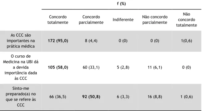 Tabela 3 – Avaliação geral das competências de comunicação clínica (CCC) 