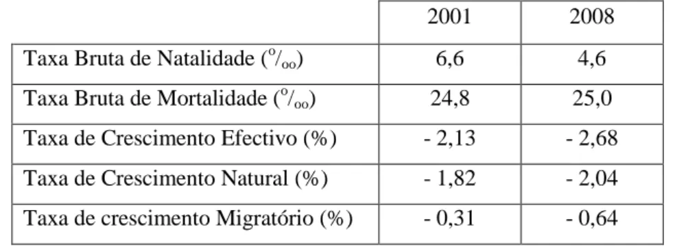 Figura 2.3 Concelho de Mação: relevo e densidade populacional (in CMM, Percurso, Engenharia,  Arquitectura, Consultores, 2006/2009) 