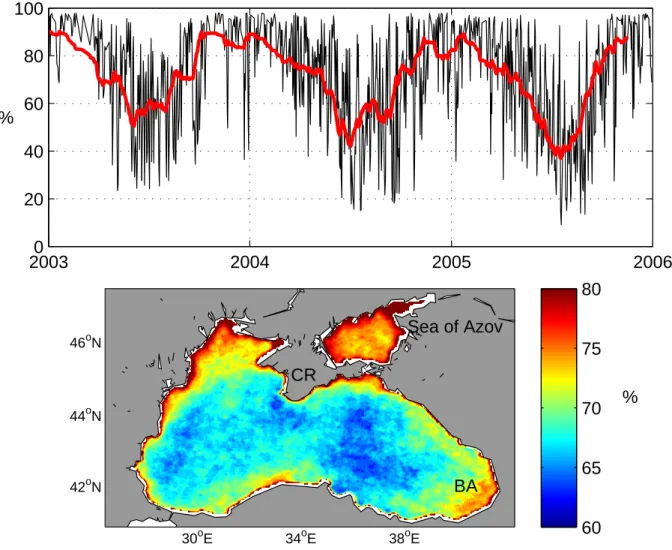 Fig. 1. Top panel: temporal variation of cloud cover percentage in the Black Sea (in black) and with a low-pass filter of 30 days (red line).