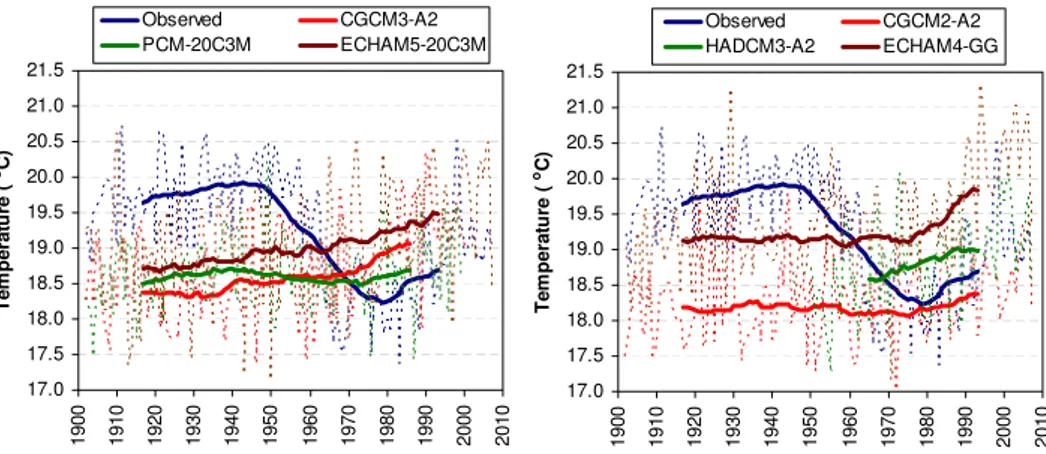 Fig. 2. Plots of observed and GCM modelled annual (doted lines) and 30-year moving average (continuous lines) temperature time series at Albany, USA (left AR4 models; right TAR models; reproduction of the original Fig