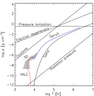 Figure 1. The boundaries in the T –ρ plane at which different non- non-ideal effects start to be significant