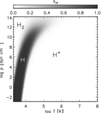 Figure 2. The ionisation fraction of hydrogen in the T –p grid com- com-puted with the VMW EOS