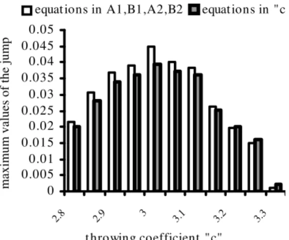 Fig. 15: Overlapping      of      z I ,      z II     and  z S ,  for  c  =  2.5  (Eq