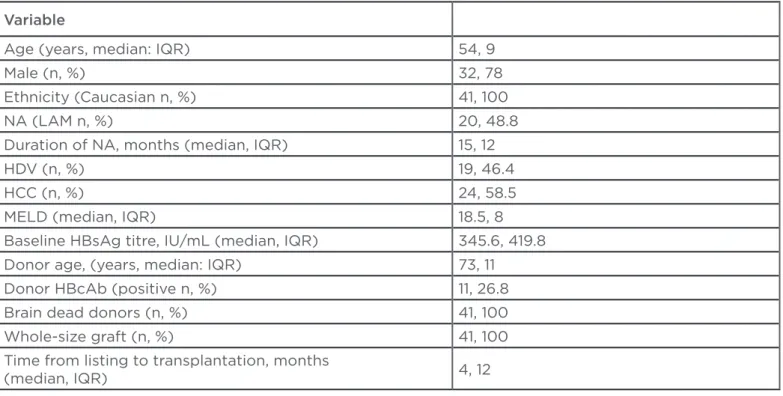 Table 1: Demographic and clinical characteristics of the overall population (#41 patients).