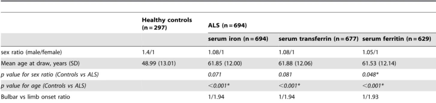 Table 2. IM variables levels according to gender and disease status (means with standard deviations).